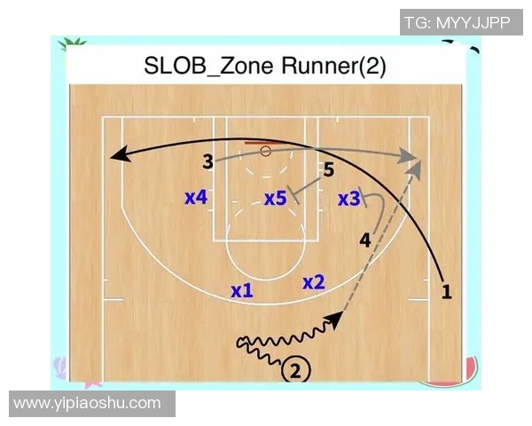 重庆篮球队的战术解析与控球策略深度剖析 重庆篮球队的战术解析与控球策略深度剖析