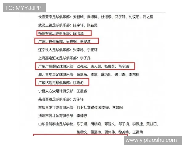 足球实力排行榜：广州足球队位居第6名