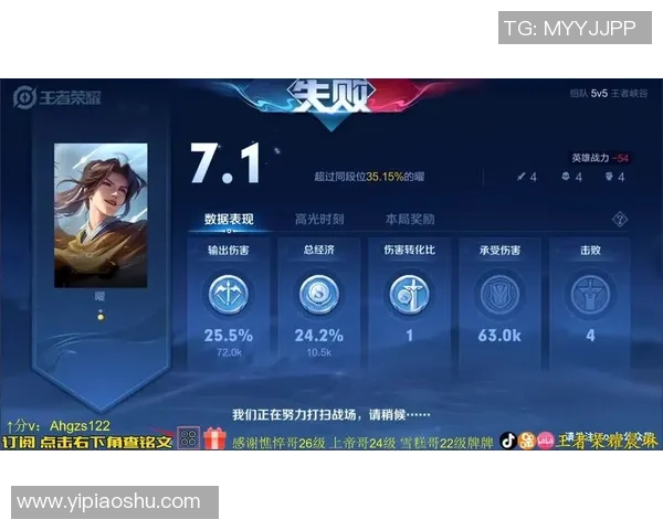 最新王者荣耀个人能力TOP10：FPX领跑