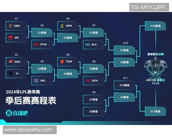 赛后复盘：IG vs LNG的节奏