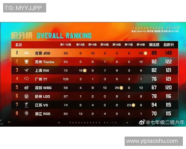 聚焦和平精英：JDG的意识话题