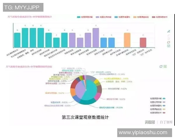 数据分析：广州滑板队的灵活性表现